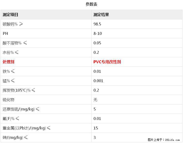 【桂林三鑫新型材料】电线电缆专用复合钙 超细改性碳酸钙 - 新手上路 - 滨州生活社区 - 滨州28生活网 bz.28life.net