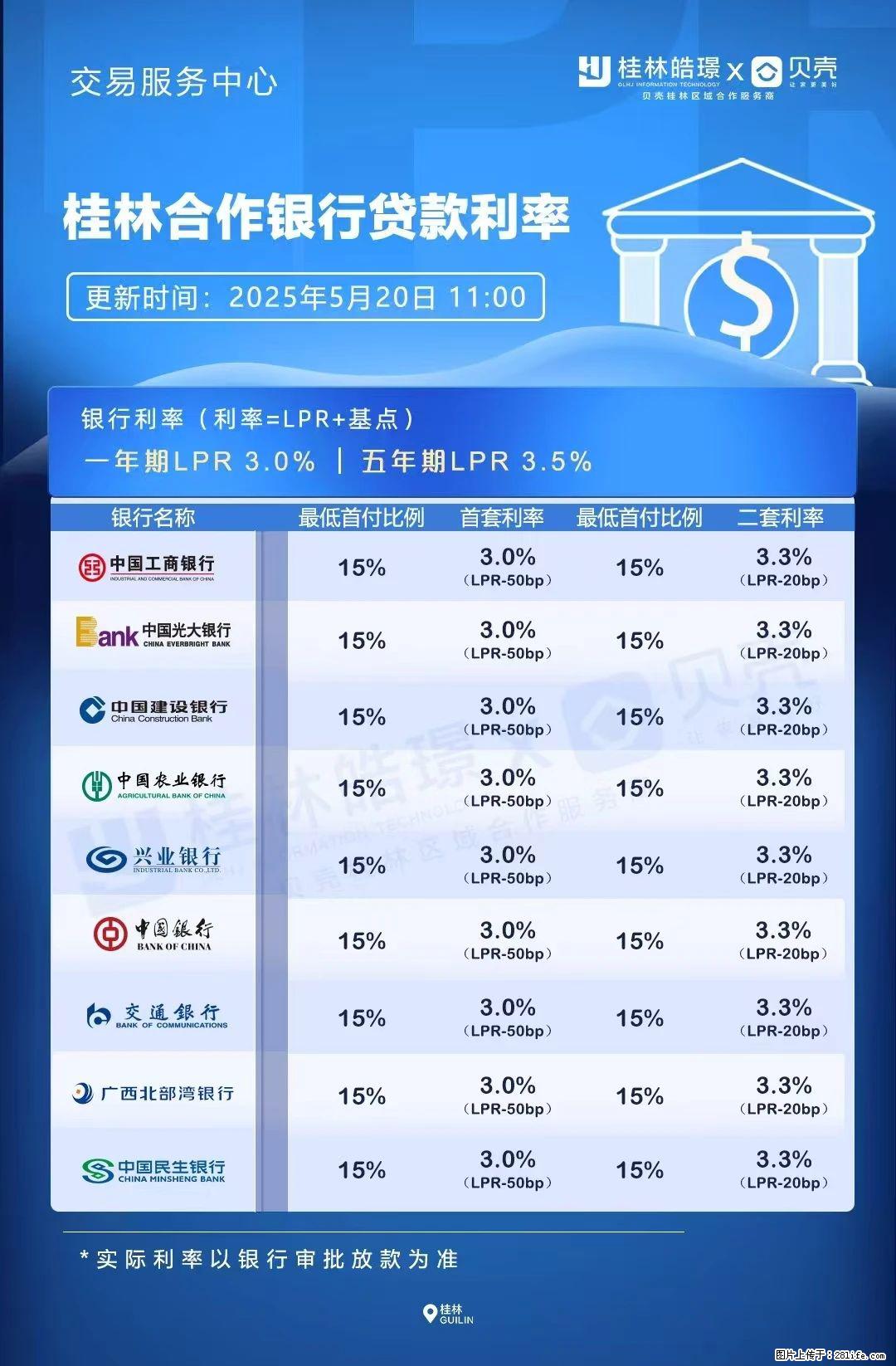 重磅！降息！桂林房贷利率3.0% - 滨州生活资讯 - 滨州28生活网 bz.28life.net